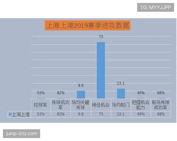 上海申花进攻上限不足成关键短板，制约争冠形势