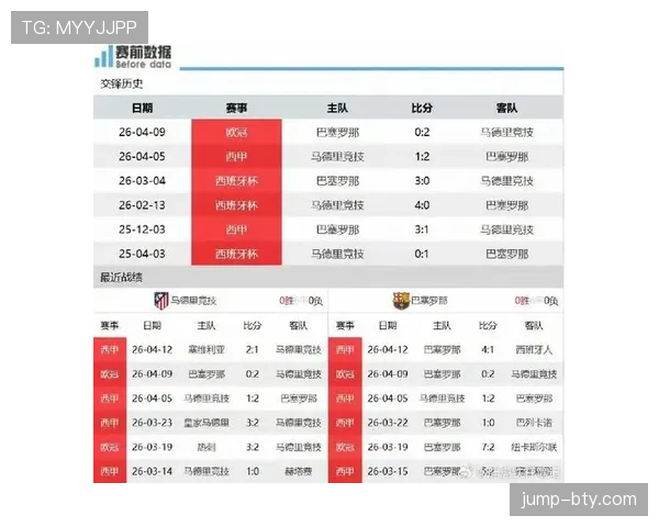 巴萨欧冠经验不足问题在淘汰赛阶段持续显现，对晋级形势构成制约