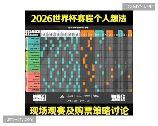 2026世界杯48队分12个小组的赛制规则及晋级方式详解