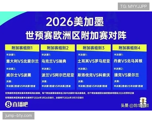 2026世界杯为什么采用12组4队赛制 2026世界杯为什么采用12组4队赛制