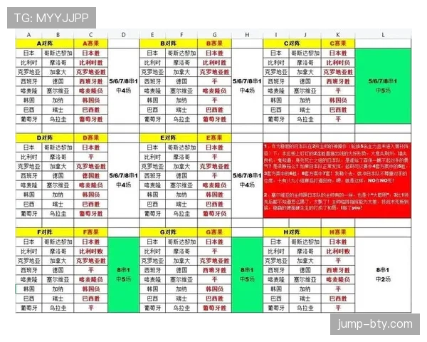 2026世界杯12组赛制容易出现默契球吗